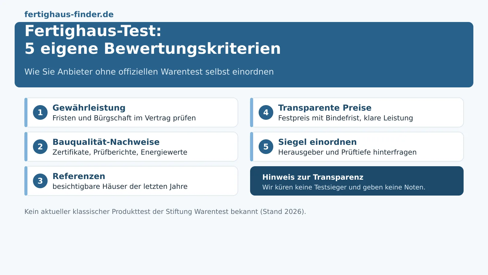 Fertighaus-Test: Was Stiftung Warentest und Co. wirklich geprüft haben – Hero-Bild